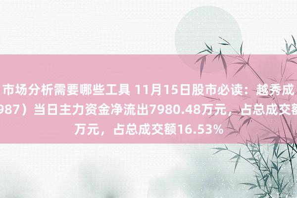 市场分析需要哪些工具 11月15日股市必读：越秀成本（000987）当日主力资金净流出7980.48万元，占总成交额16.53%